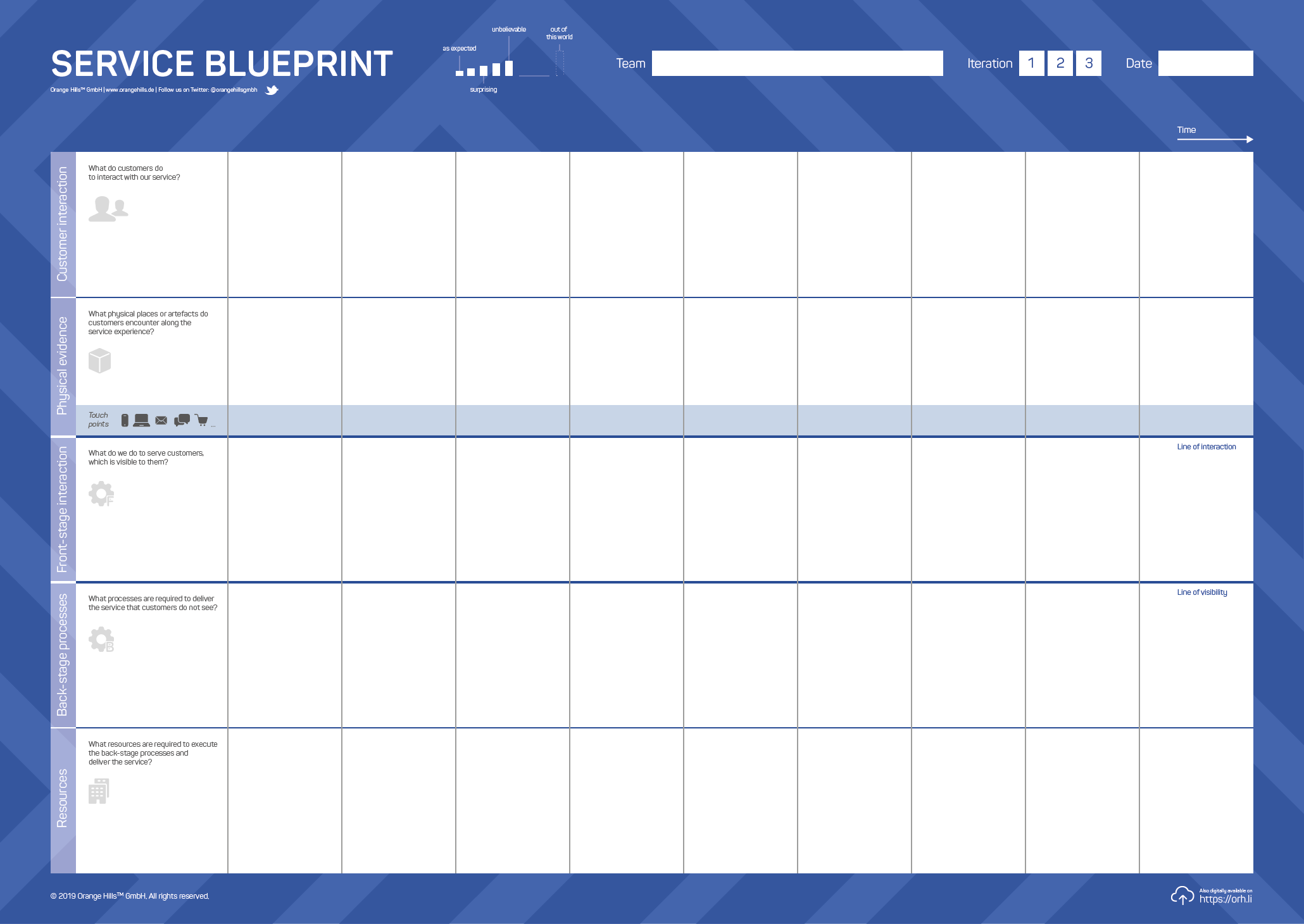 Service Blueprint Template