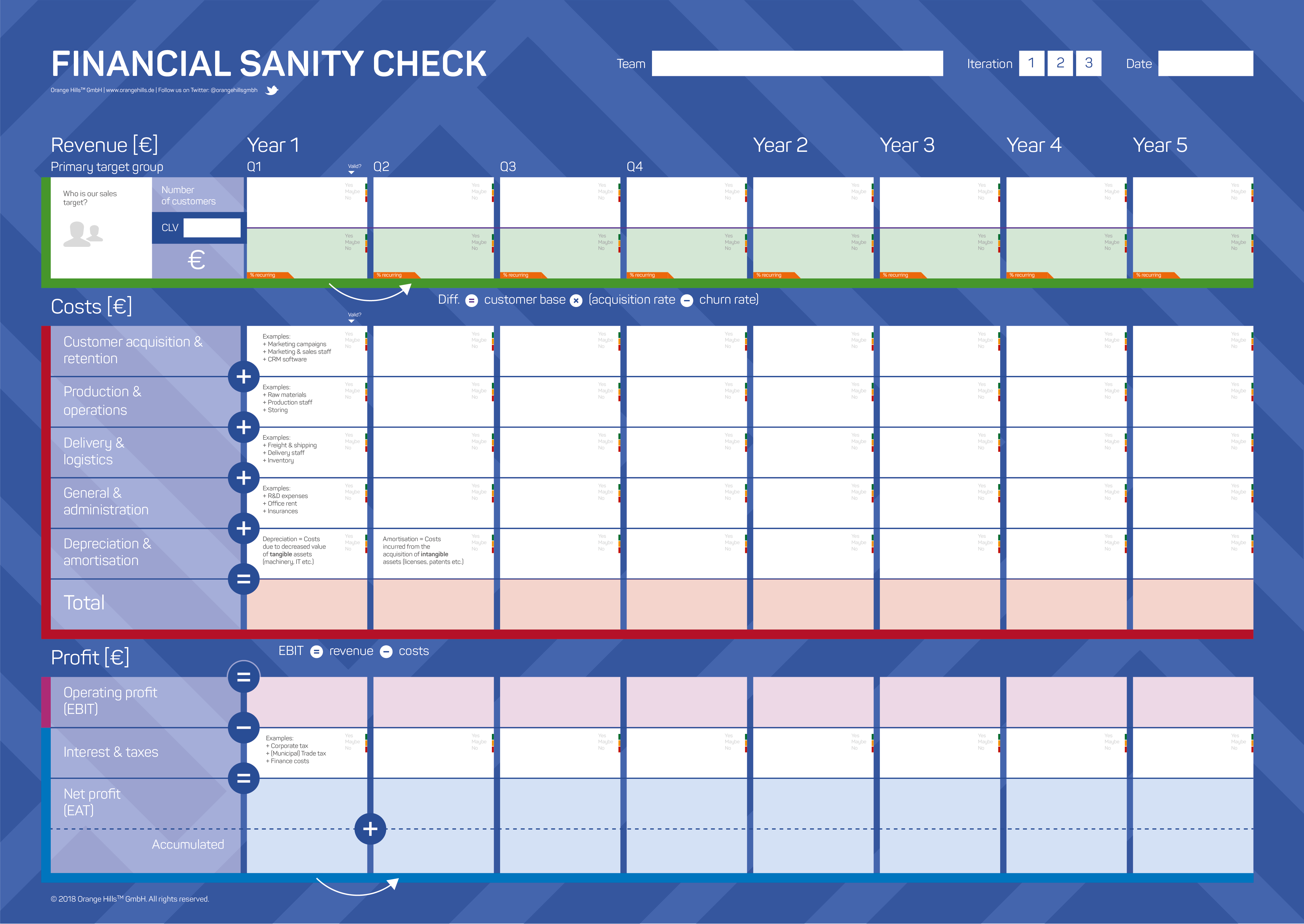 Financial Sanity Check Template