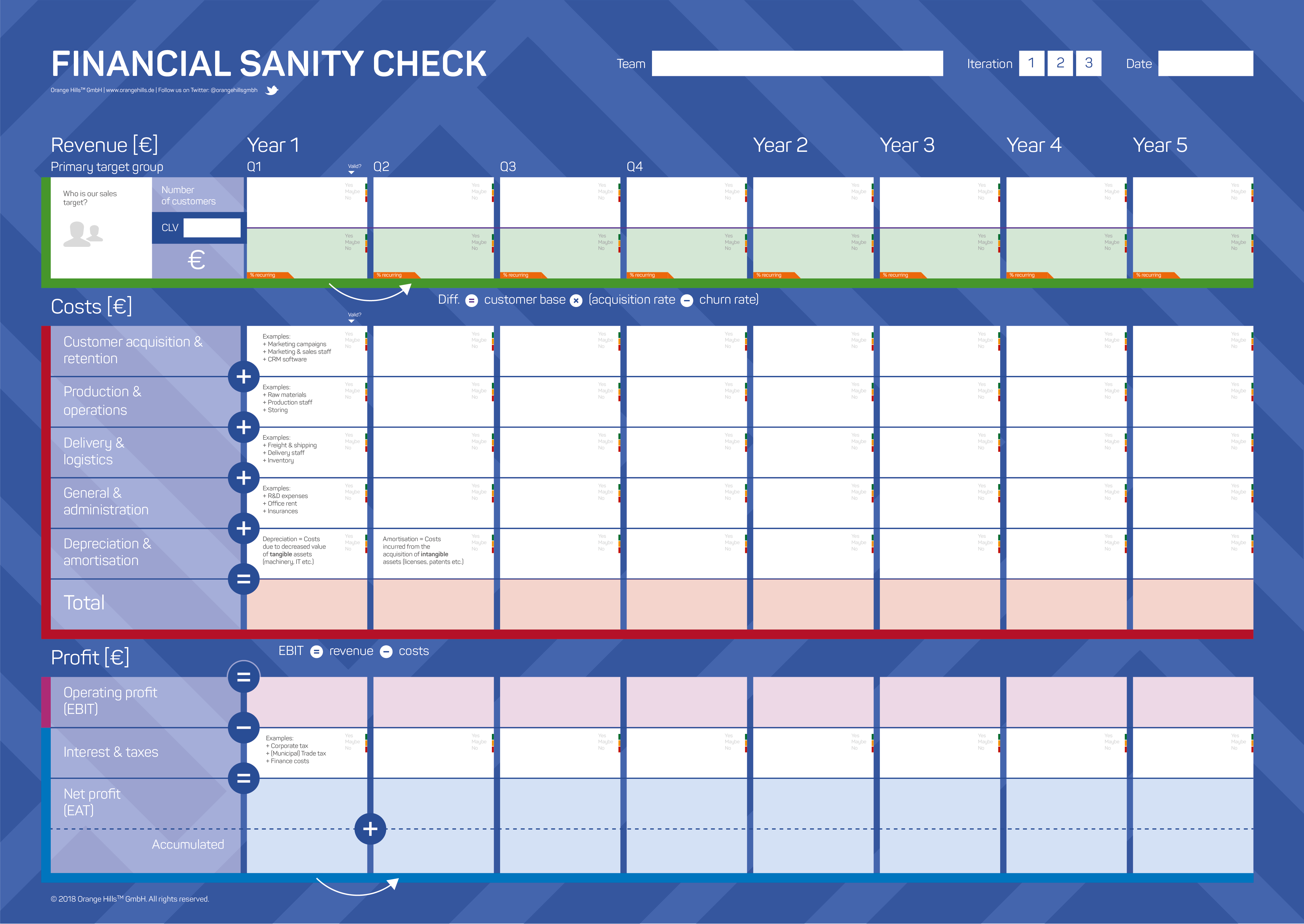 What Is Meant By Sanity Check