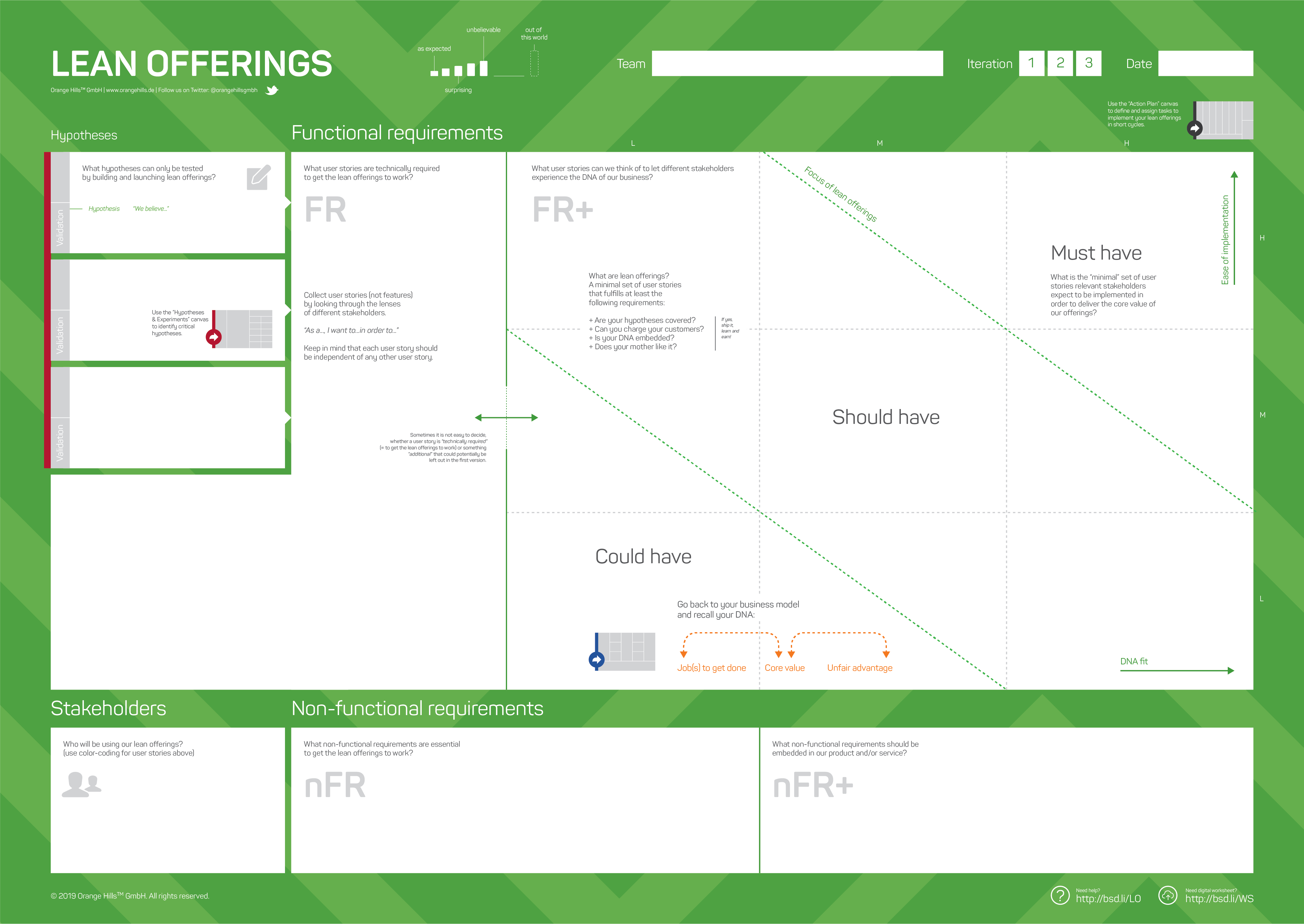 Lean Offerings Template