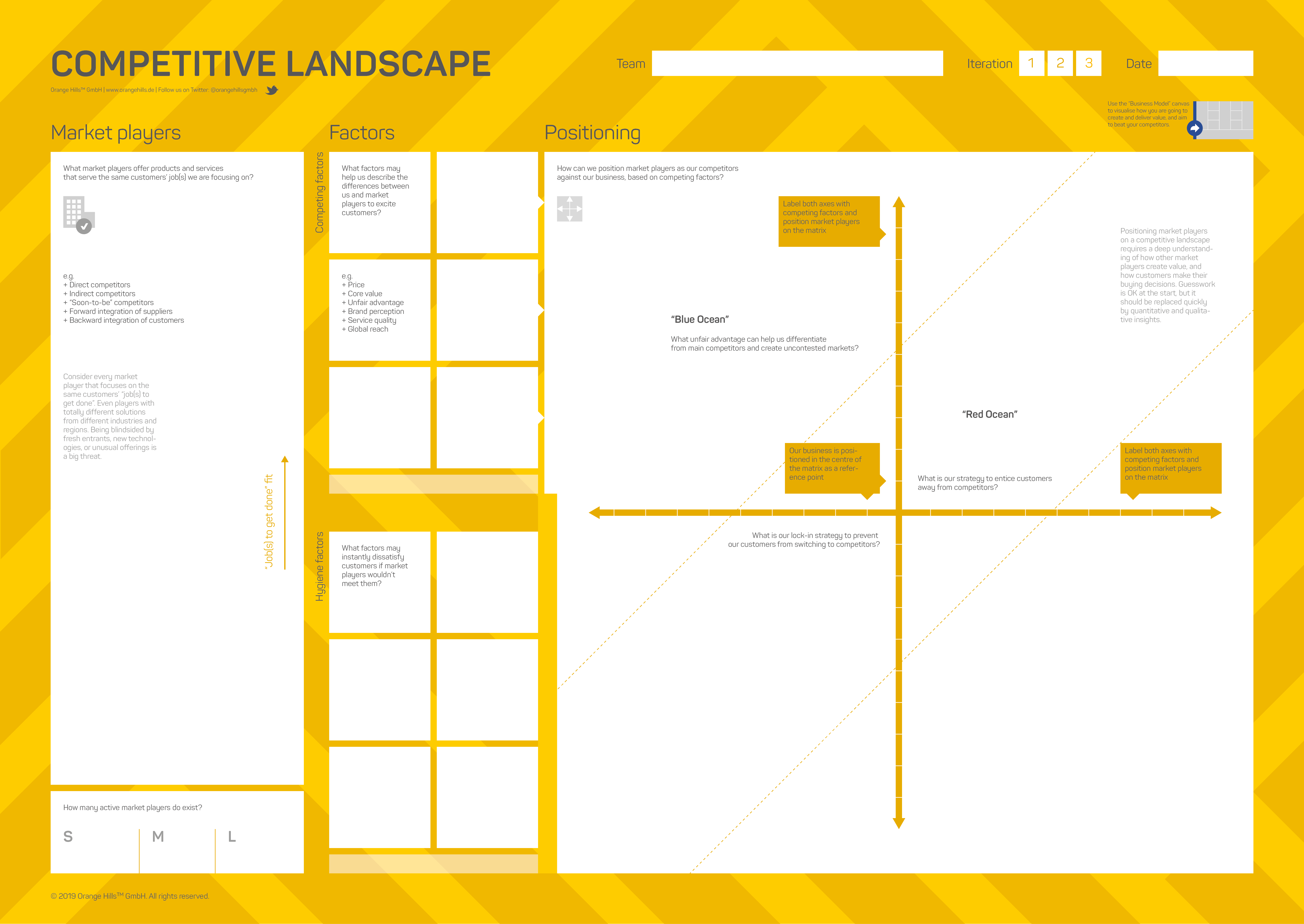 Competitive Landscape Template