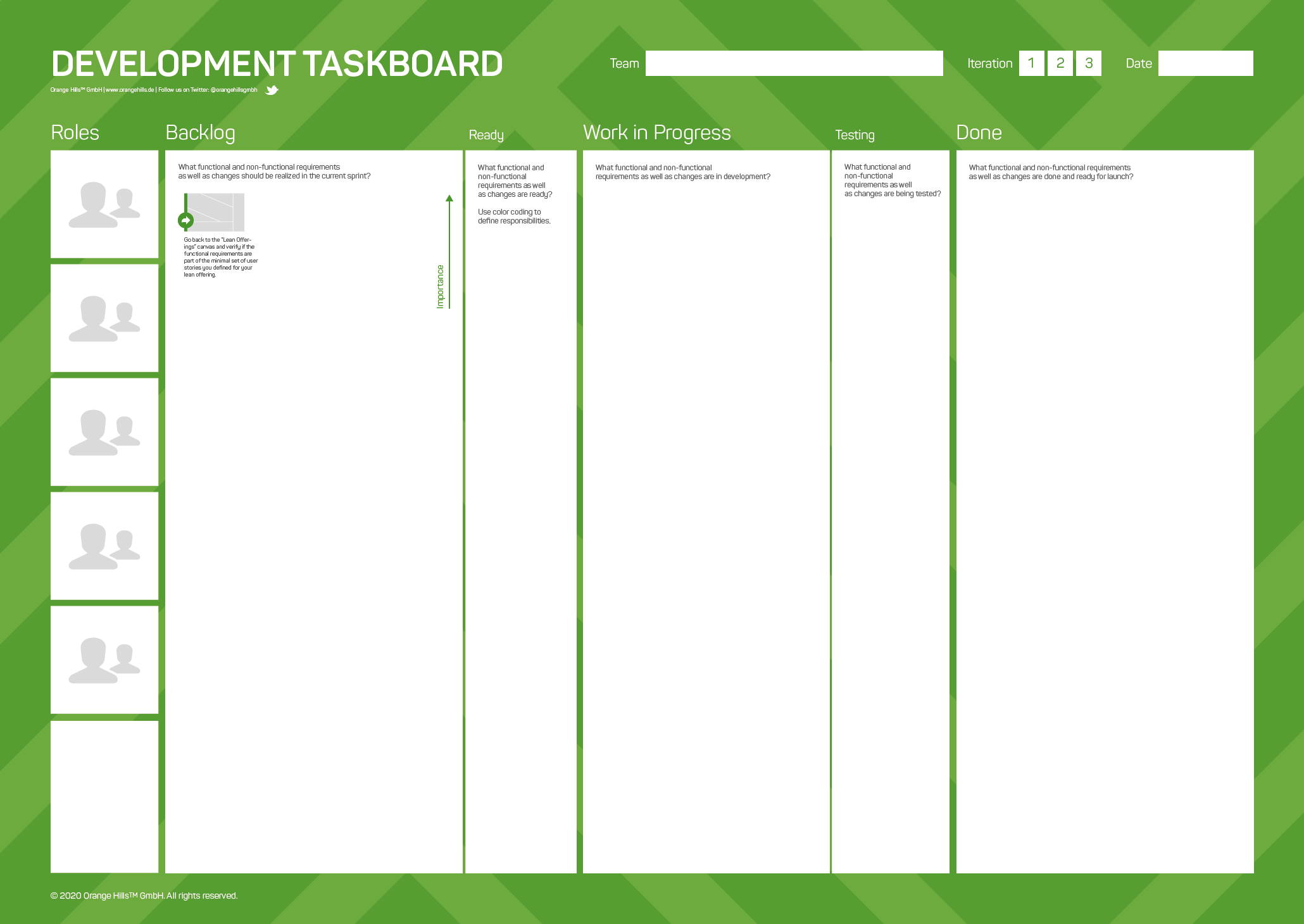 Development Taskboard