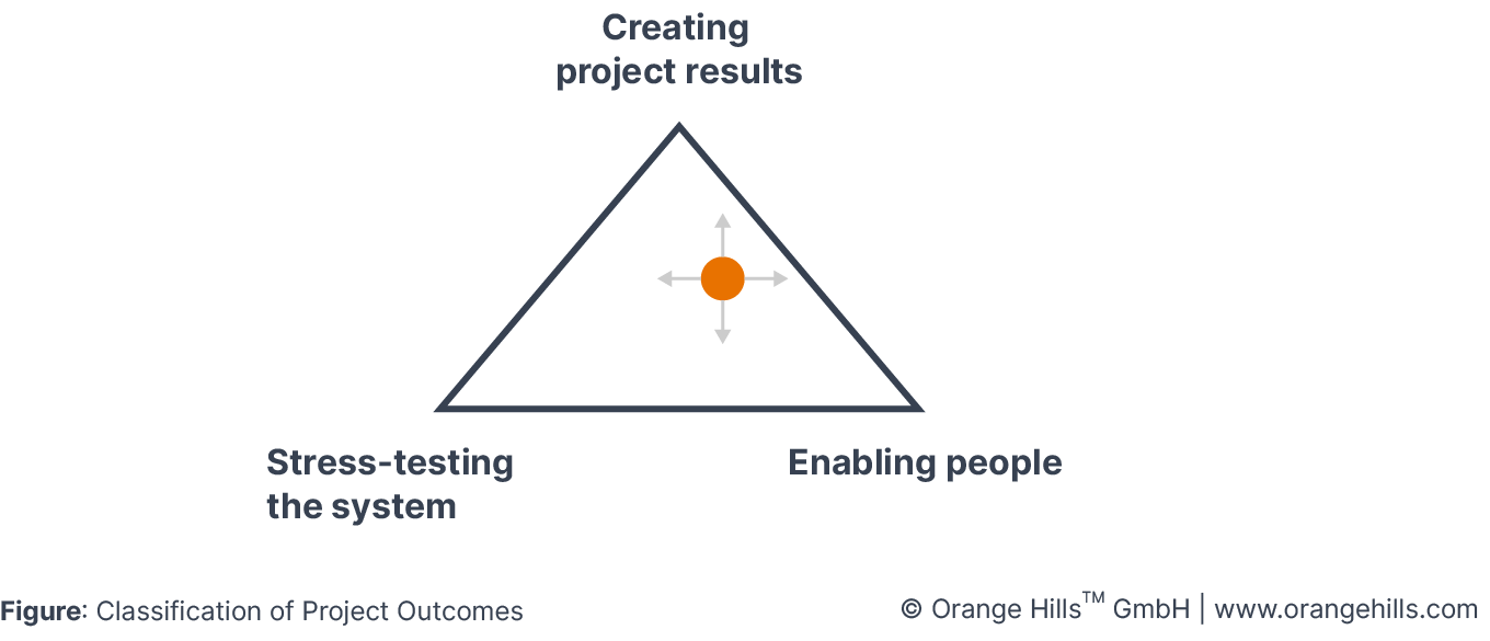 Project Classification