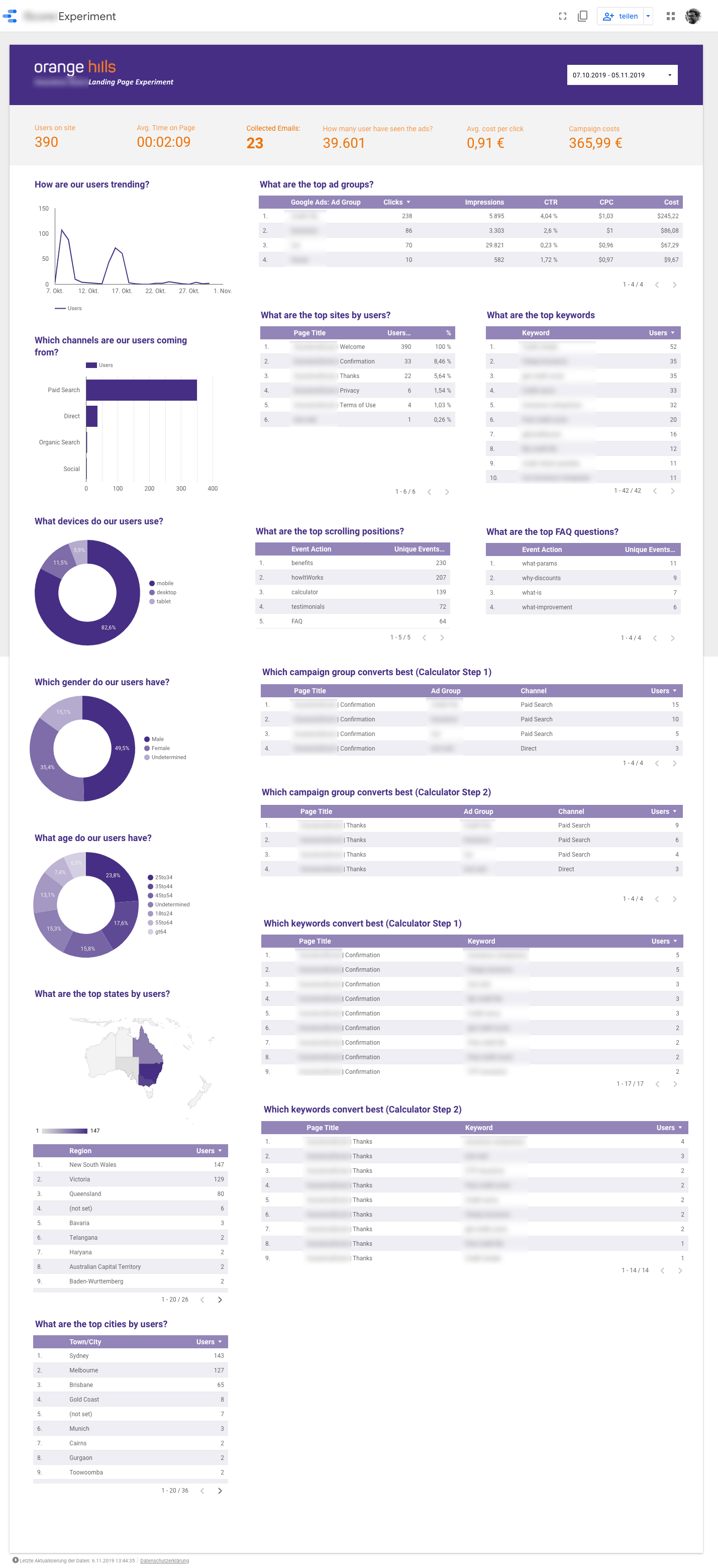 Example of a Dashboard