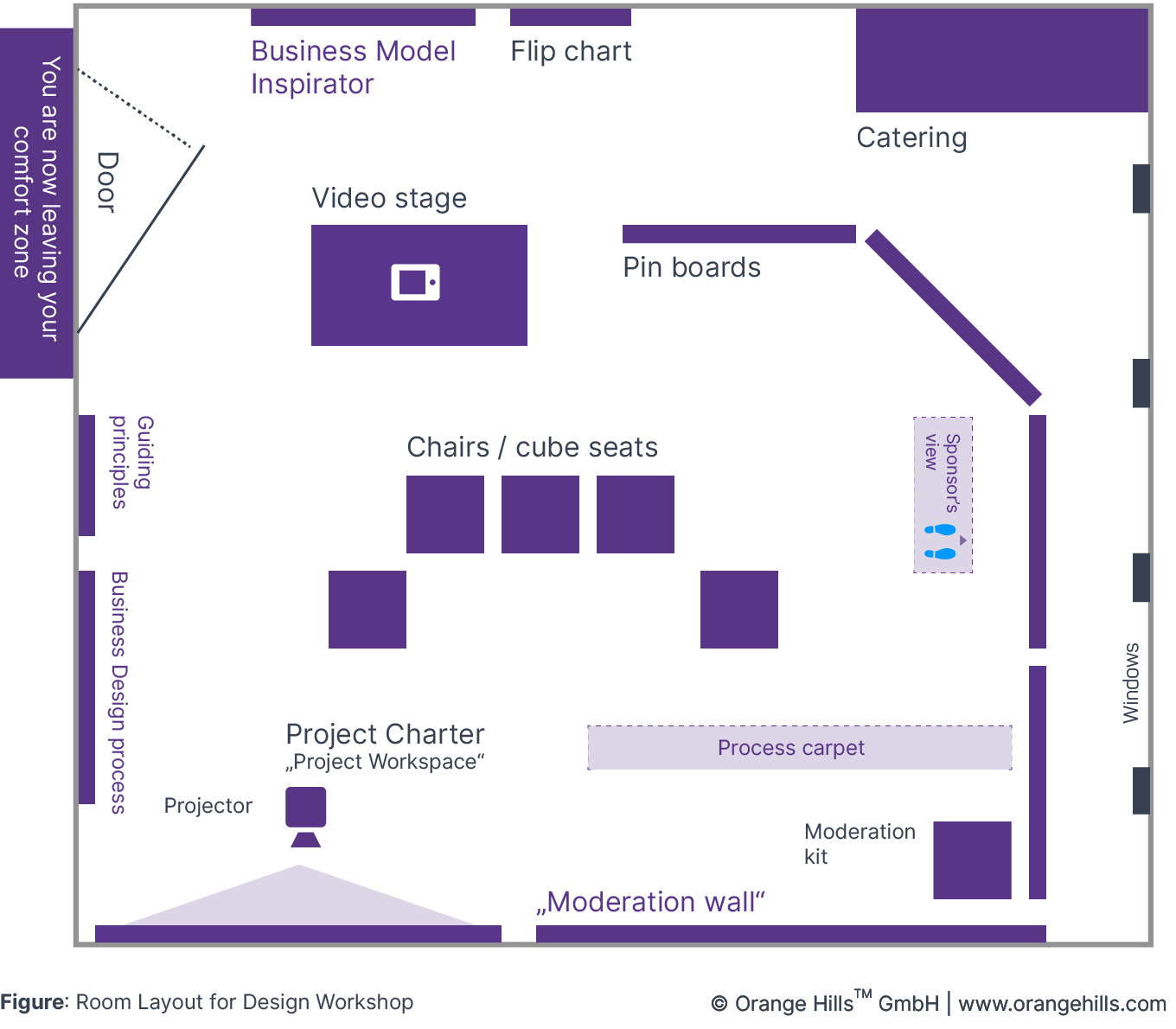 Room Layout for Design Workshop