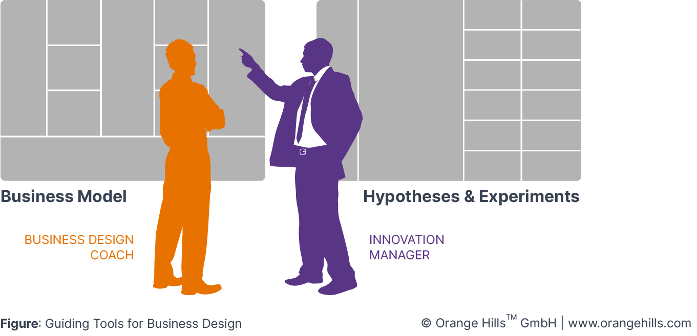 Guiding Tools for Business Design