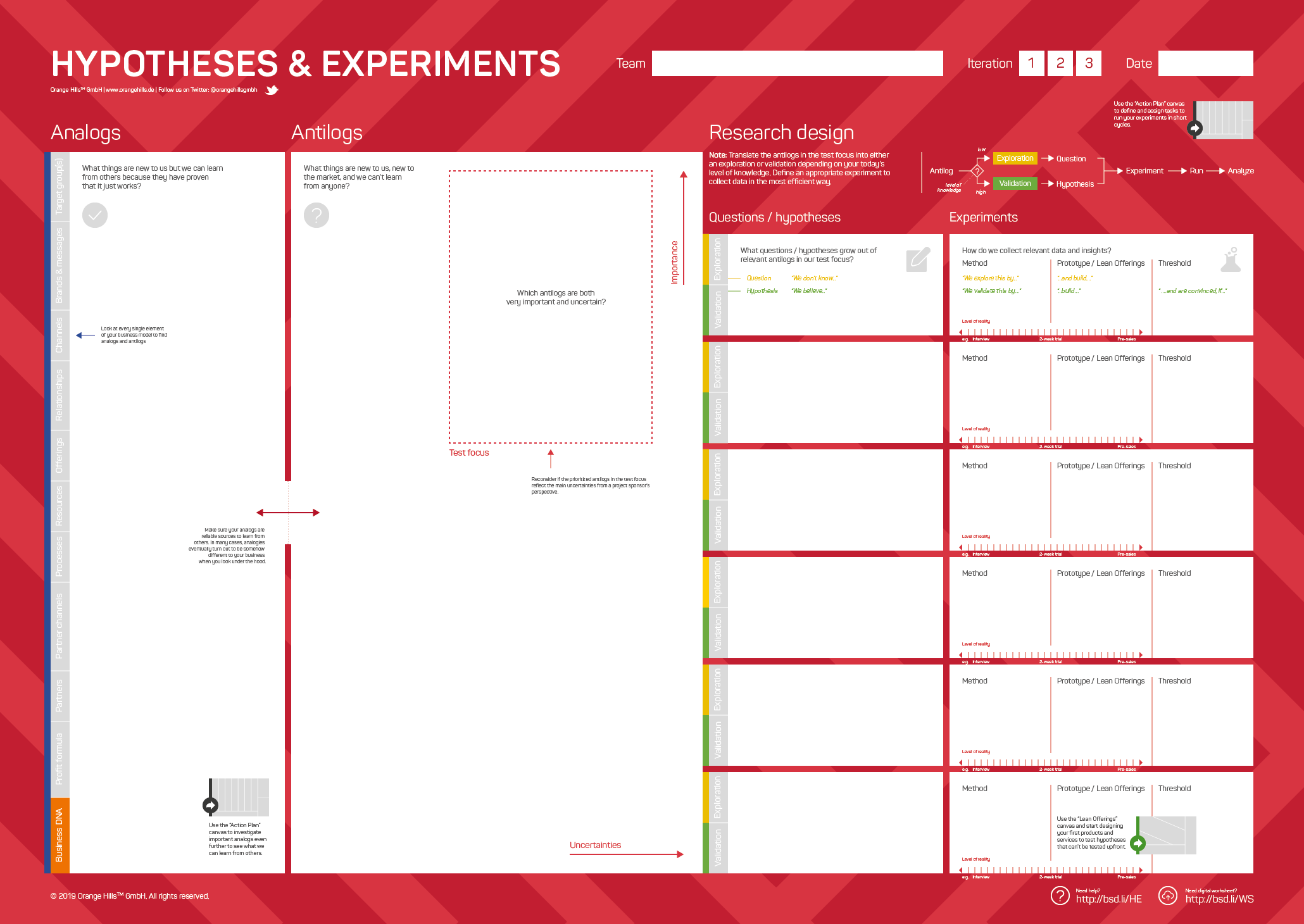 Hypotheses & Experiments Template