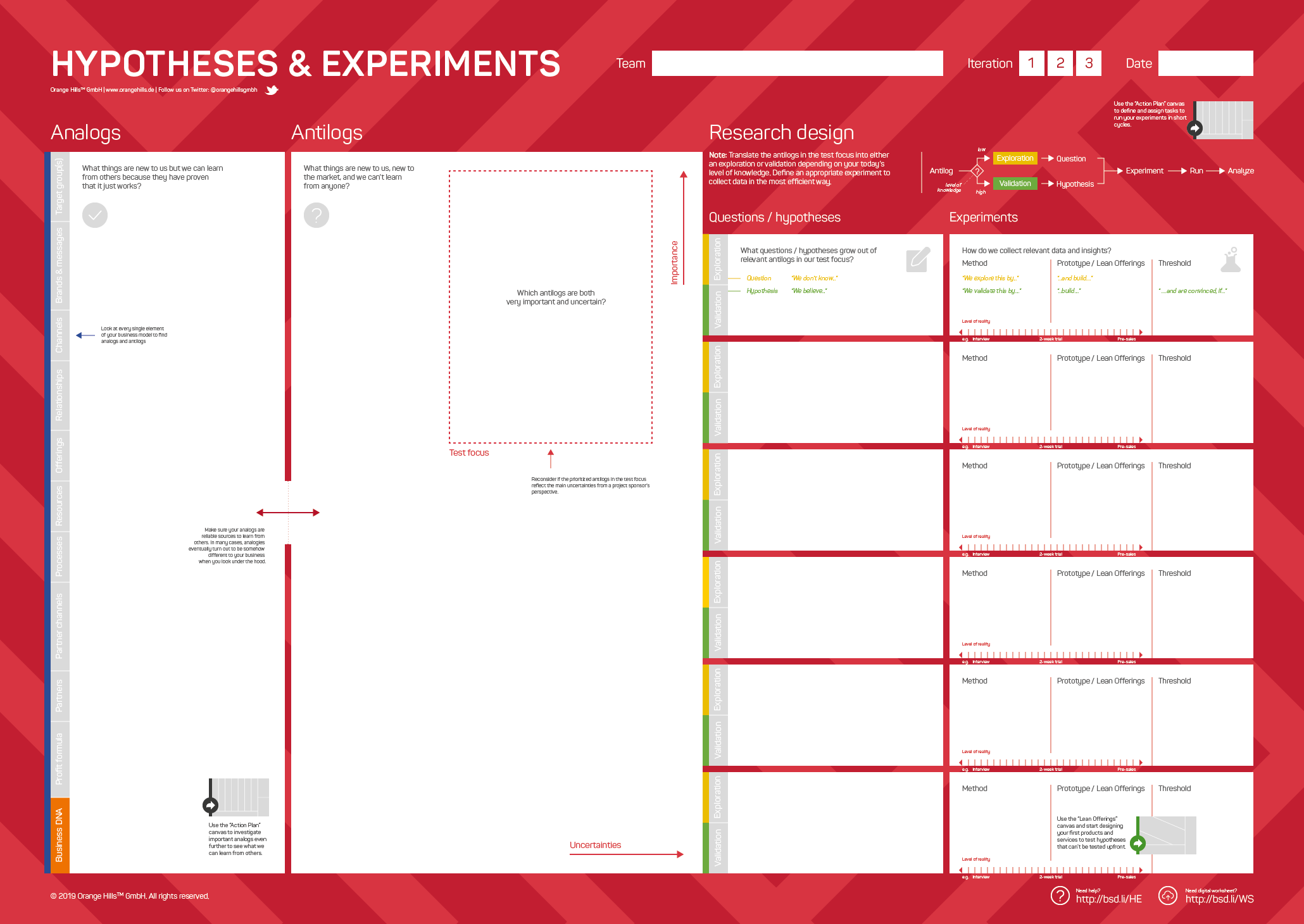 Hypotheses & Experiments