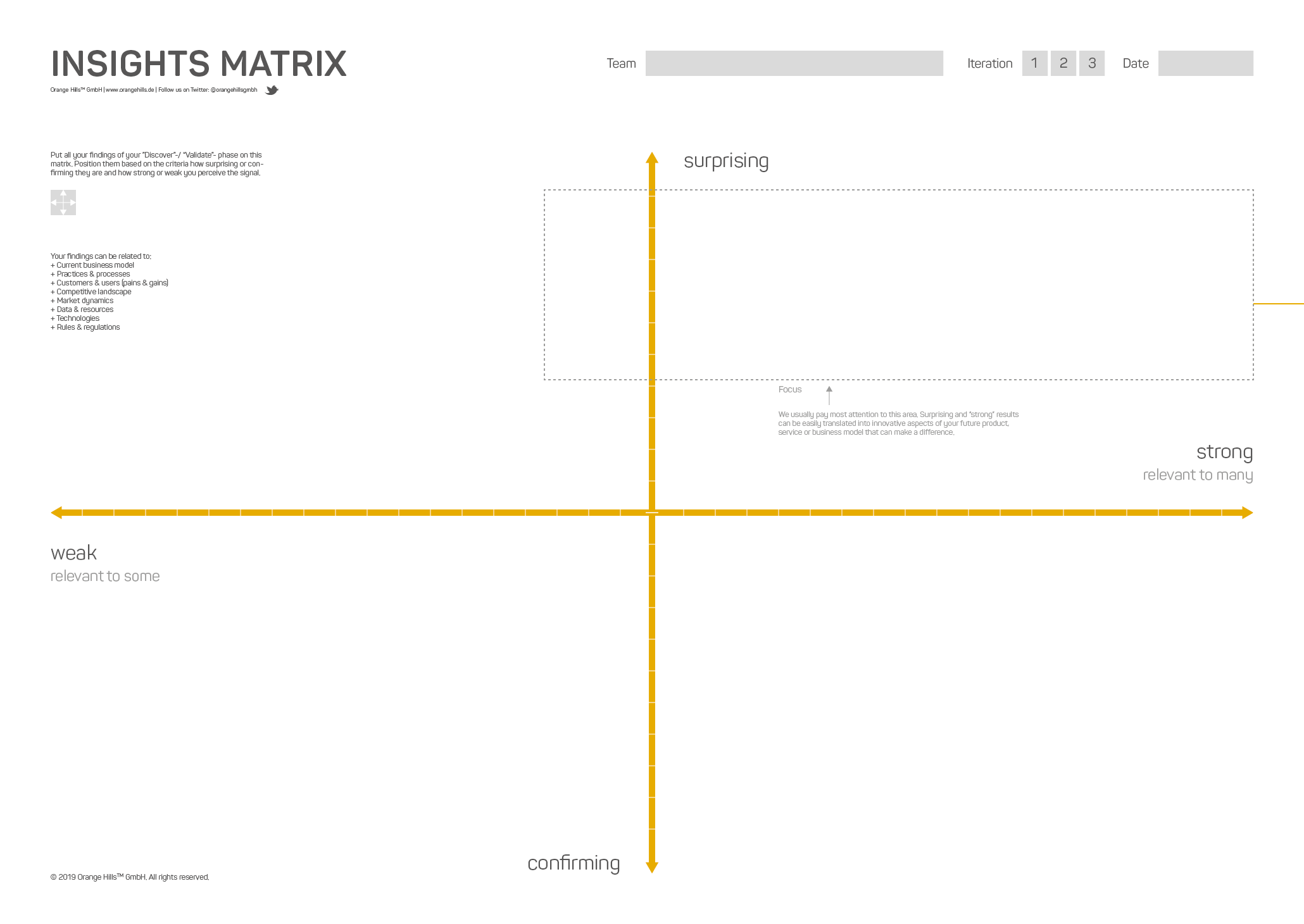 Insights Matrix