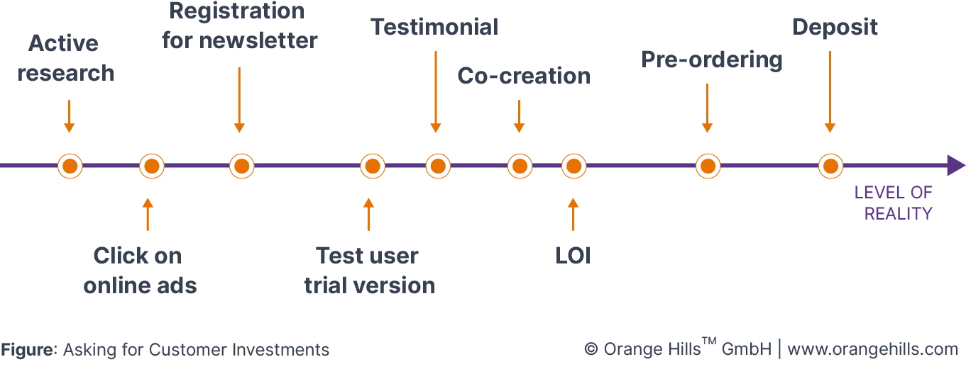 Customer Investments