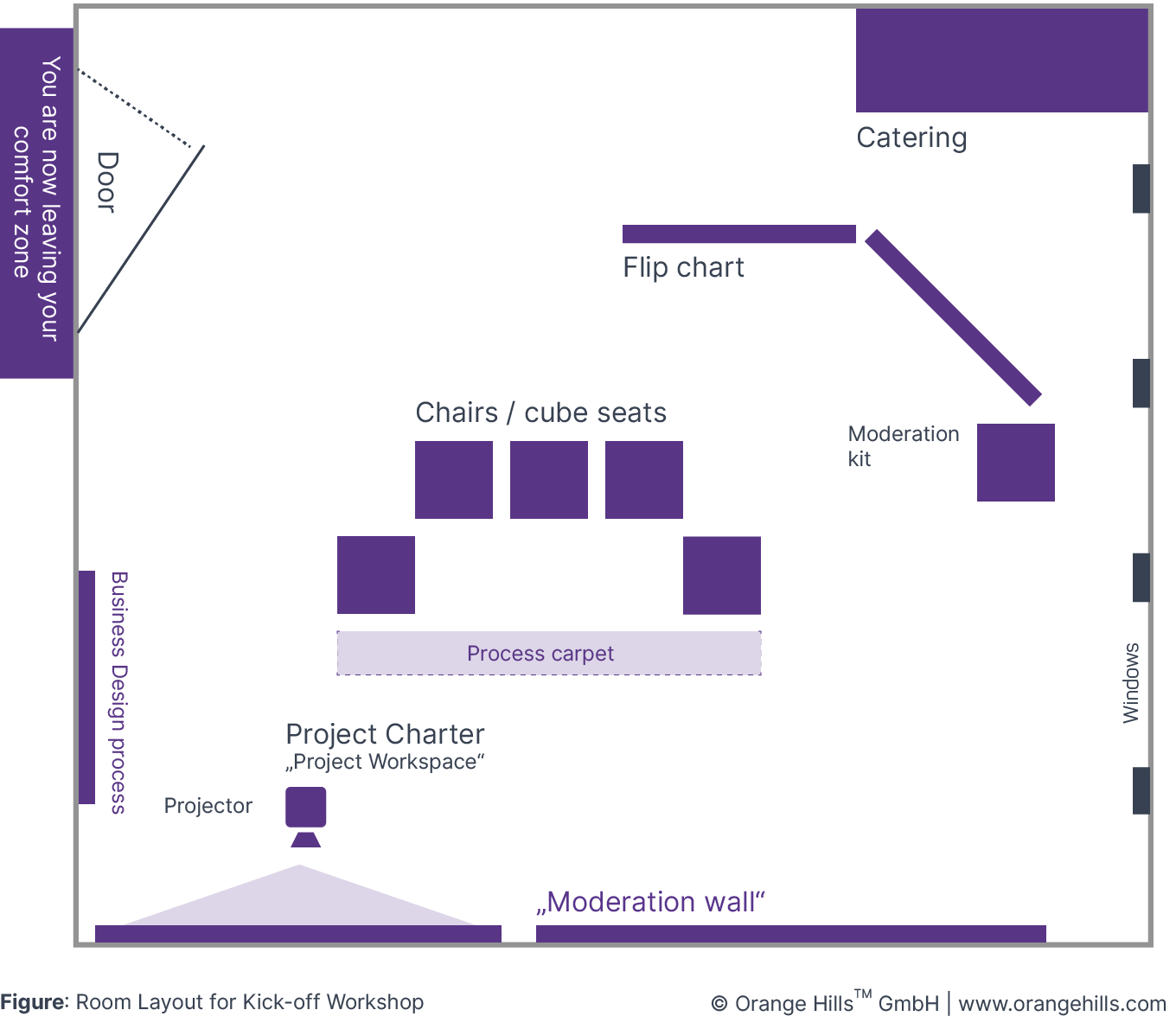 Room Layout for Kick-off Workshop