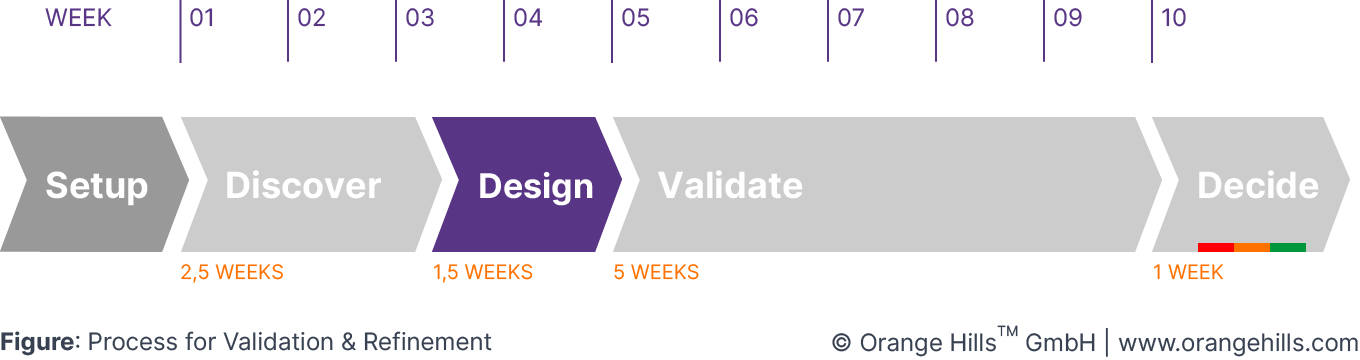 Step 3: Design