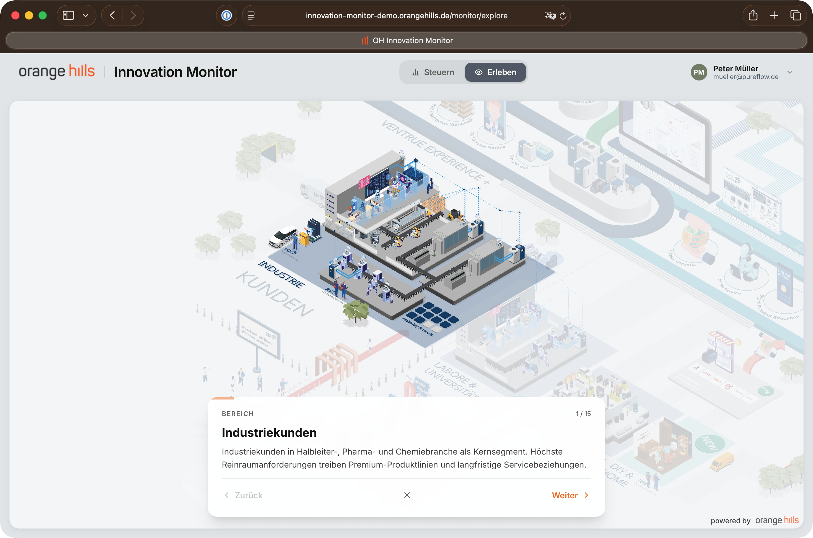 Storytelling mode to present the Picture of the Future