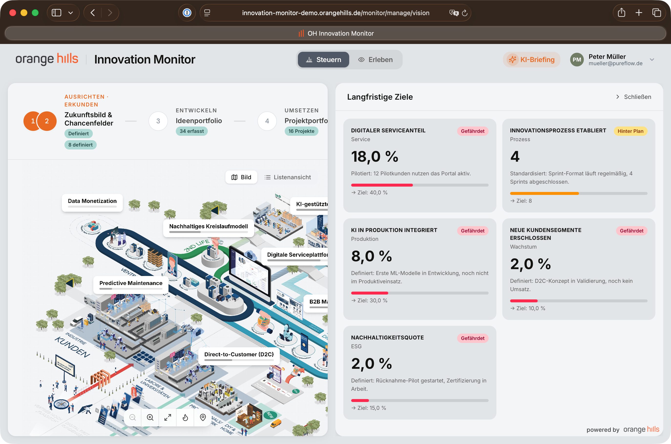 Dashboard to track your objectives and KPIs