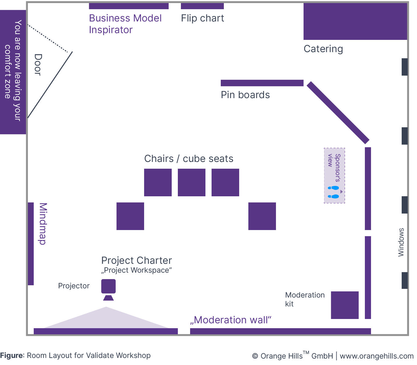 Room Layout for Validate Workshop