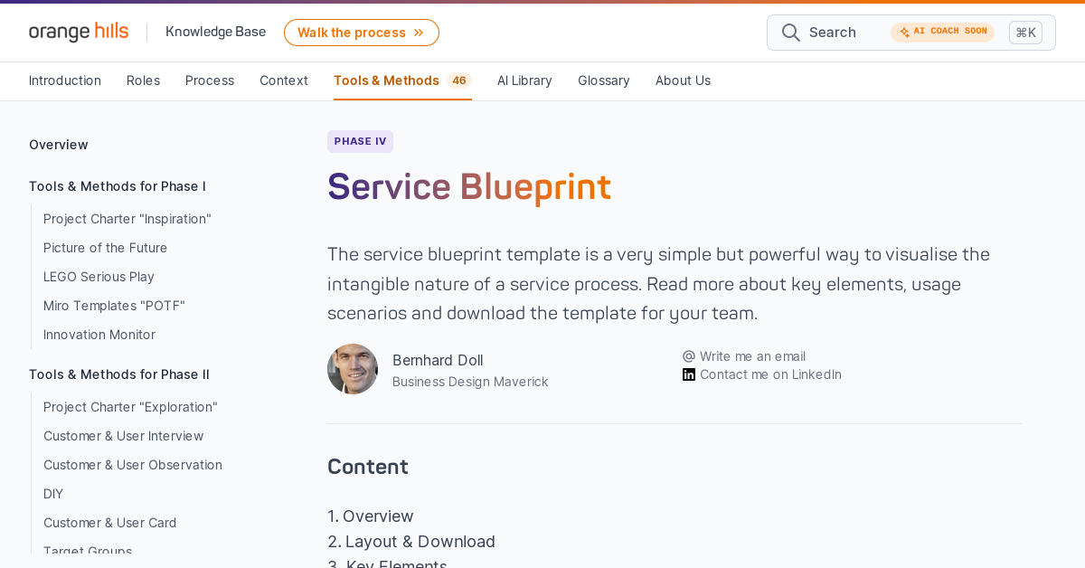 Service Blueprint | Business Design Knowledge Base